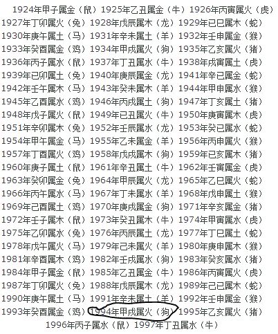 1964年五行缺什么|1964年6月29日出生的人是什么命？五行缺什么？